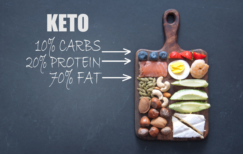 Discover the Best Fruit for Keto Diets